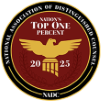 National Association of Distinguished Counsel